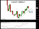 More CADJPY Losses  Chart