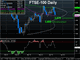 FTSE Fears UK Budget Chart