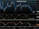 EURAUD Looking Up Chart