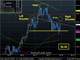 NZDJPY Eyes 50  Chart