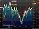 USDCAD CADJPY S&P500 Chart