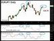 EURJPY's Resistance Chart