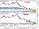 On the FAZ & the SKF Chart