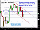 USDJPY Channel Intact Chart