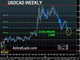 Loonie Tips Over  Chart