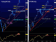 Before Shorting قبل البيع Chart