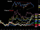 Bitcoin vs Miners, MSTR & COIN Chart