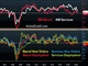 Breaking down Manuf & Services ISM Chart