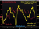 Clinton-Trump Spread at 3 Week Lows Chart