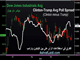 Clinton-Trump Spread & Stocks Chart