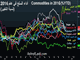 Commodities 2017 Performance Chart