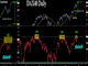 Dax 200 DMA Deviation Chart