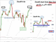 Dax H&S and Gold Chart