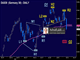 DAX Metamorphosis Chart