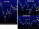 DXY & USD Pairs Chart
