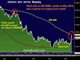 Familiar Fail in Dow SPX Ratio  Chart