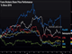 Forex Brokers' Performance Chart