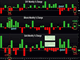 Gold, Bitcoin, USD Combo Chart