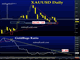 Gold & GoldBugs Chart