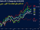 أداء العملات مقابل الذهب Chart