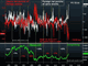 Japan's Soaring Home Bias & the Nikkei Chart