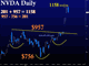 NVIDIA Target Exhaustion  Chart