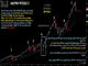 S&P 55 WMA بعد كسر   Chart
