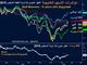 مؤشرات الأسهم الخليجية Chart