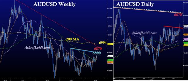 Audusd Jul 3 2024 Aussie View - Audusd Jul 3 2024 (Chart 1)