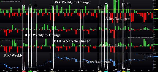 When Bitcoin, Ethereum Shrug USD Strength - Bitcoin Usd Eth From 2019 Aug 6 2021 (Chart 2)