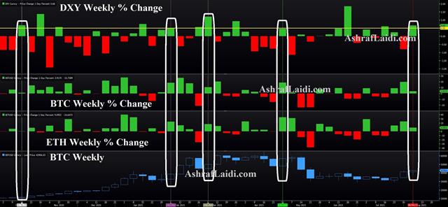 When Bitcoin, Ethereum Shrug USD Strength - Bitcoin Usd Ethereum Aug 6 2021 (Chart 1)