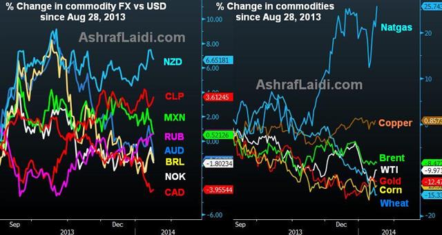 Comms Perfor Jan 16 Logo Commodity Currencies Look-Ahead - Comms Perfor Jan 16 Logo (Chart 1)