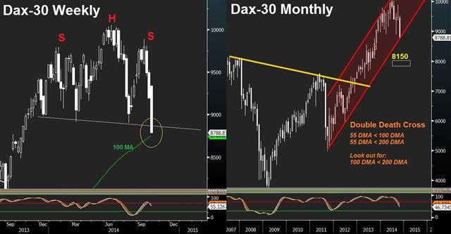 More Downside in Equities from here - Dax W And M Oct 10 (Chart 1)
