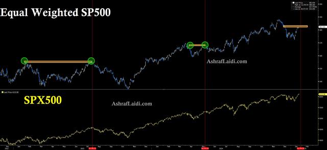 Equal Weighted Spx Jan 24 The Other SP500 - Equal Weighted Spx Jan 24 (Chart 1)
