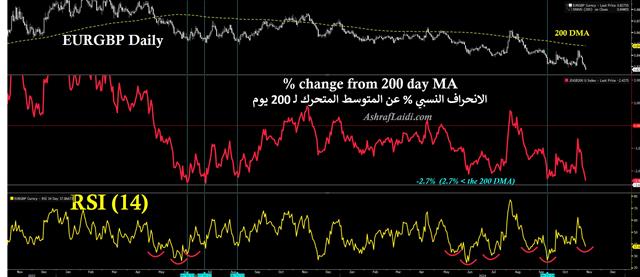 Eurgbp 200 Dev Nov 11 EURGBP Latest - Eurgbp 200 Dev Nov 11 (Chart 1)