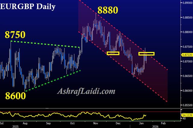 Eurgbp Daily Jan 22 EURGBP Channel Test - Eurgbp Daily Jan 22 (Chart 1)