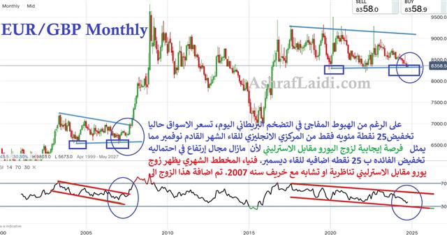 Eurgbp Monthly 2 EURGBP Revisited - Eurgbp Monthly 2 (Chart 1)