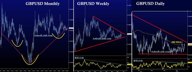 Eurgbp Multi Frame May 9 2024 Latest Charts EURGBP & Gold مخططات - Eurgbp Multi Frame May 9 2024 (Chart 1)