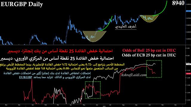 Eurgbp Wirp Currency School - Eurgbp Wirp (Chart 1)