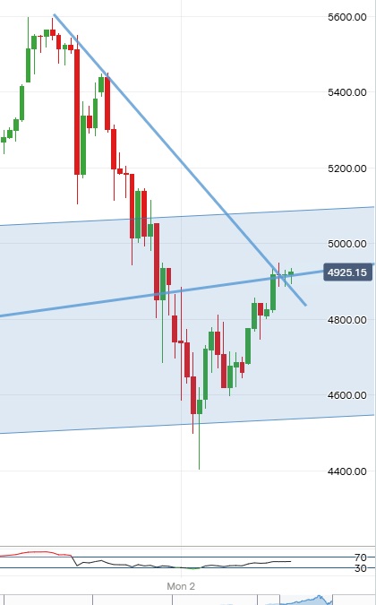 Gold 2 Hr 2hr Gold Chart - Gold 2 Hr (Chart 1)