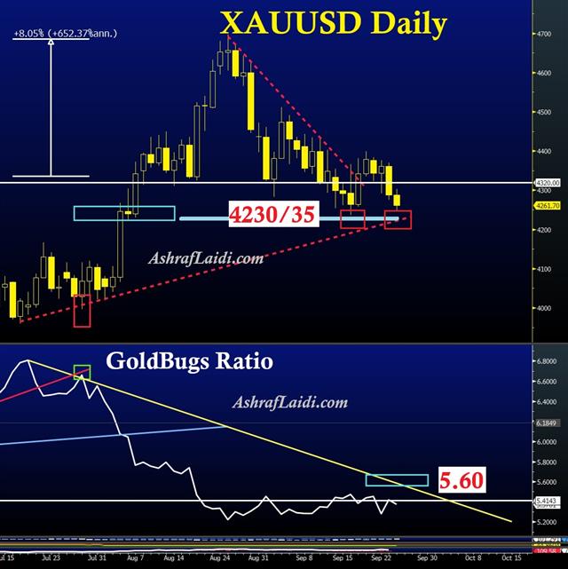 Gold & GoldBugs - Gold Bugs Sep 24 (Chart 1)