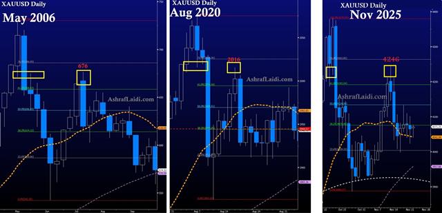 Gold Retracements Part 3 Updating post 9th - Gold Retracements Part 3 (Chart 1)