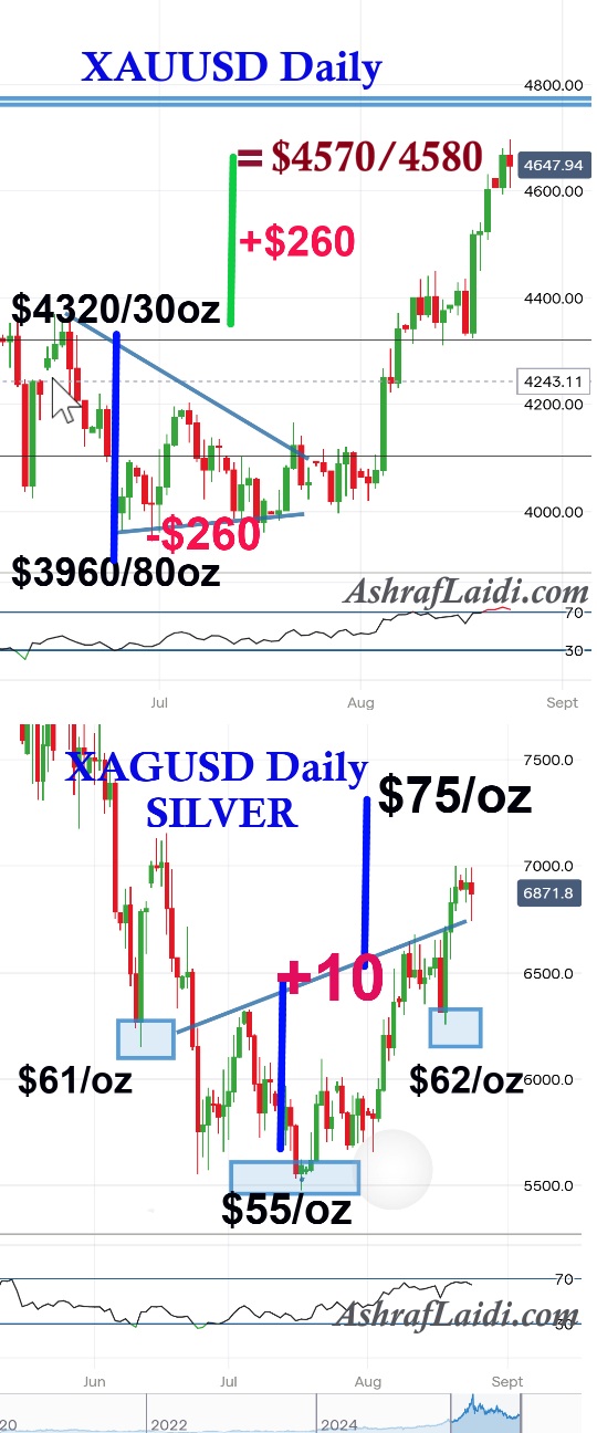 Gold & Silver - Gold Silver Aug 26 (Chart 1)