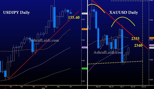 Gold Usdjpy June 12 Gold and USDJPY - Gold Usdjpy June 12 (Chart 1)