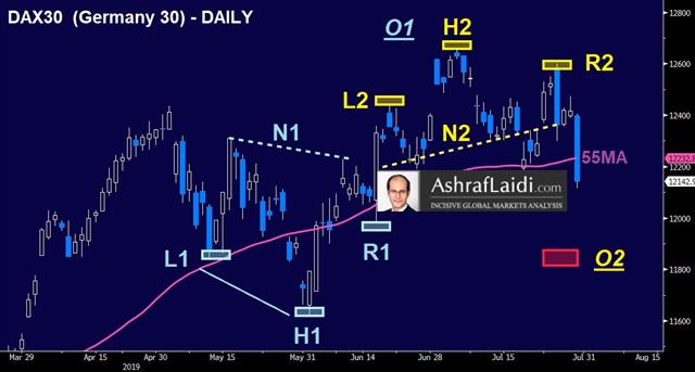 DAX Metamorphosis - Hot Chart Dax Daily Jul 30 2019 (Chart 1)