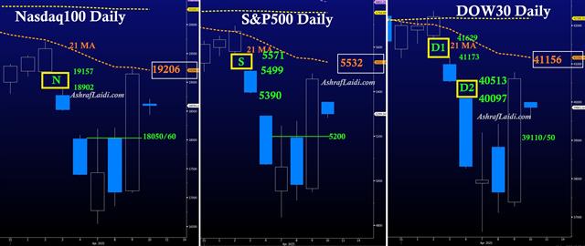 Indices Gaps2 Managing Gaps إدارة الفجوات - Indices Gaps2 (Chart 1)
