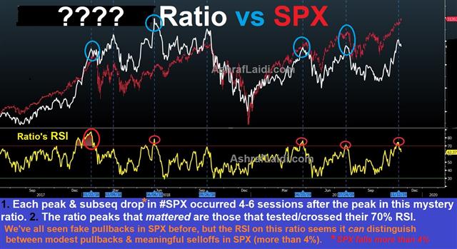 Mystery Ratio Vs A Perfect Indicator? - Mystery Ratio Vs (Chart 1)
