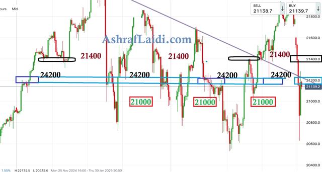 Nasdaq 4Hr Jan 27 4 hr Chart - Nasdaq 4Hr Jan 27 (Chart 1)