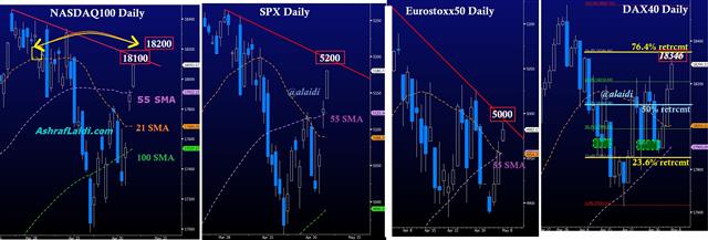 Nasdaq And Indices May 7 2024 Indices Update - Nasdaq And Indices May 7 2024 (Chart 1)