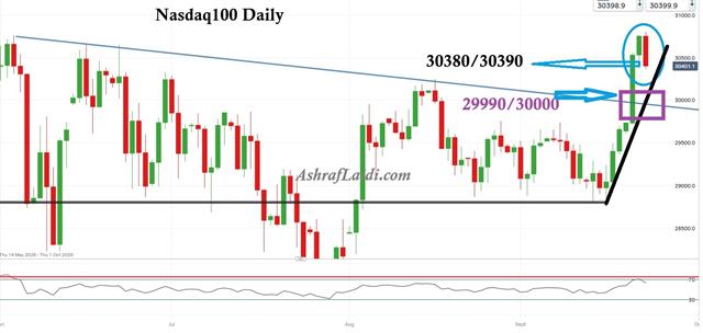 Nasdaq Wedge - Nasdaq Sep 23 (Chart 1)